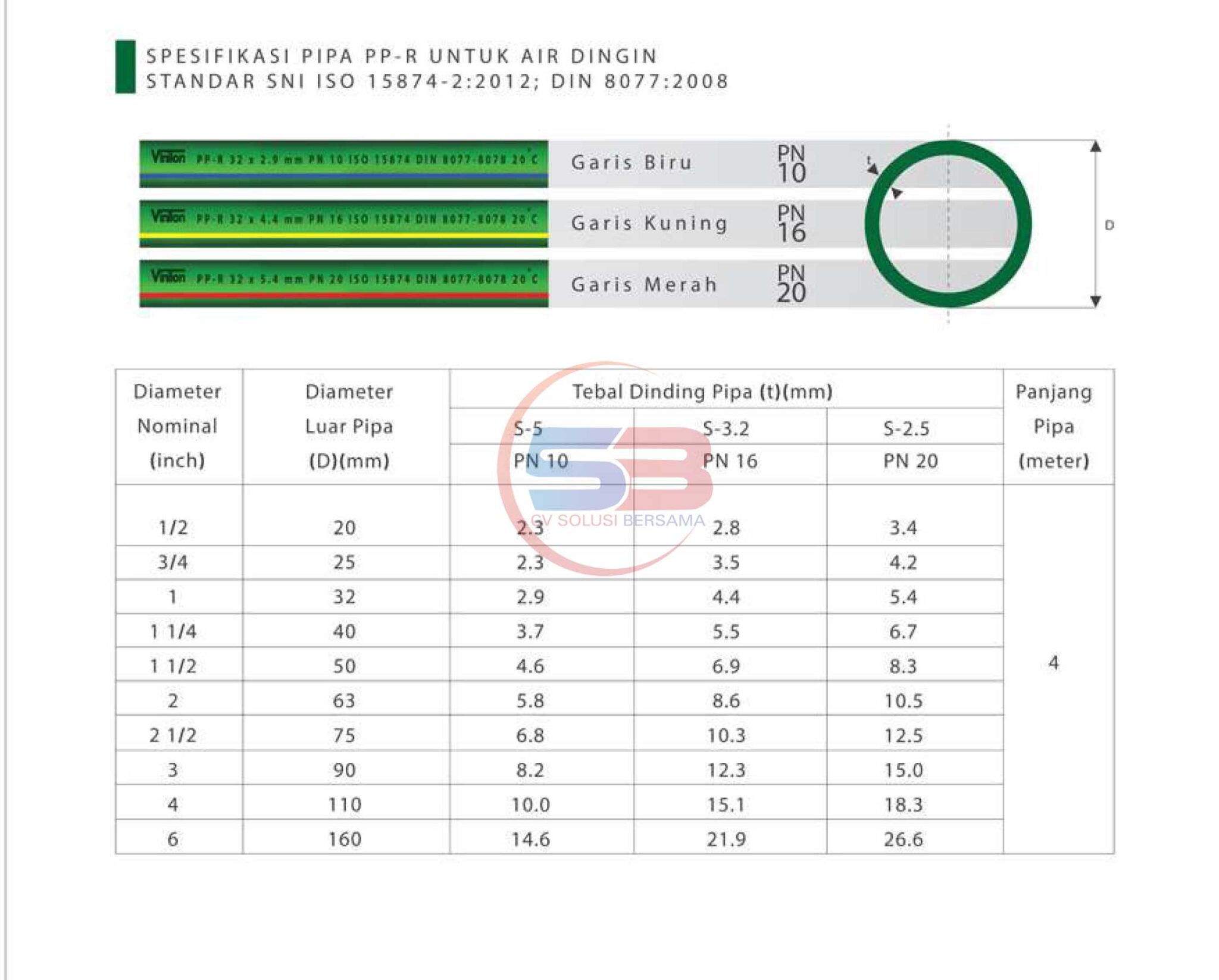 Pipa PPR Vinilon | Harga, Brosur, Spesifikasi | Toko sambungan Fitting ...